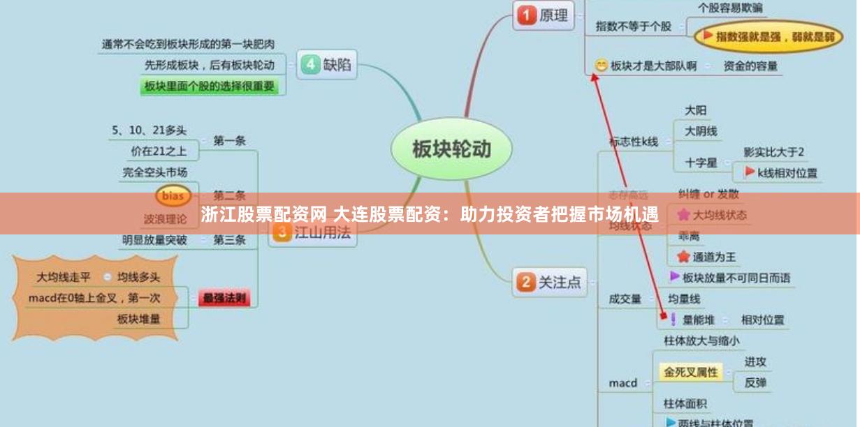浙江股票配资网 大连股票配资：助力投资者把握市场机遇