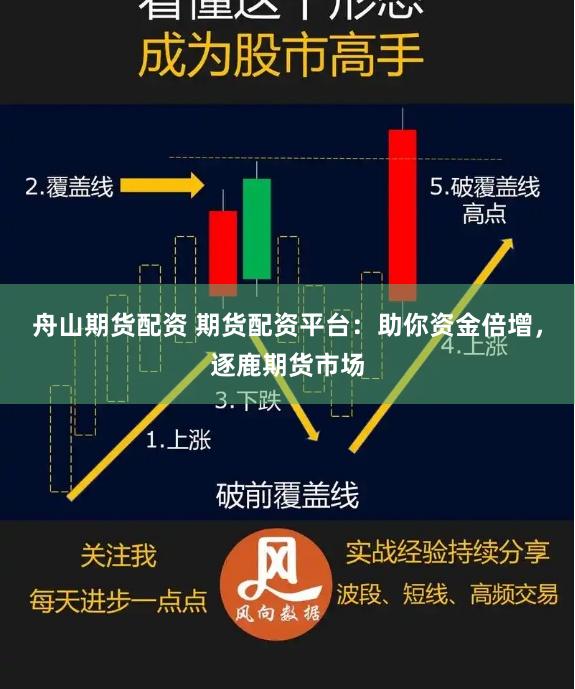 舟山期货配资 期货配资平台：助你资金倍增，逐鹿期货市场