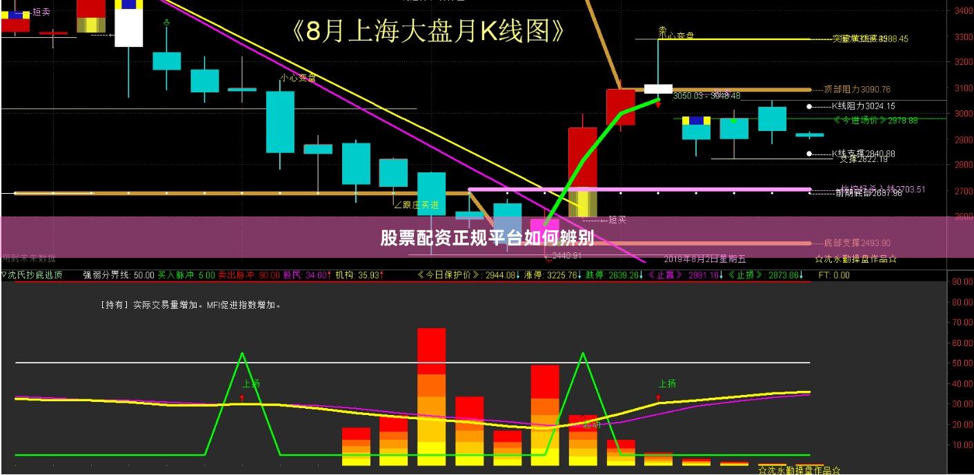 股票配资正规平台如何辨别