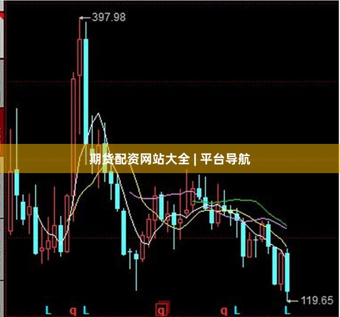 期货配资网站大全 | 平台导航